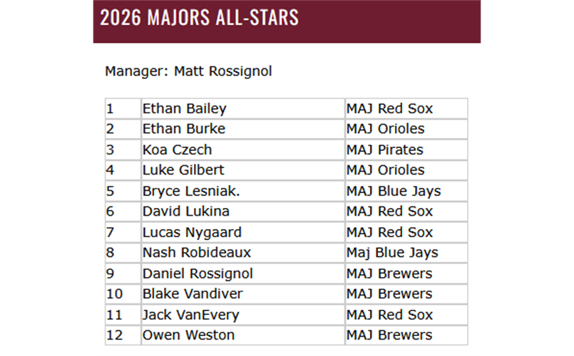 2026 Majors All-Stars